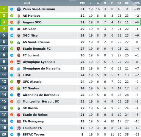 flashscore fr|Résultats de Ligue 1 2024/2025, scores en direct  .